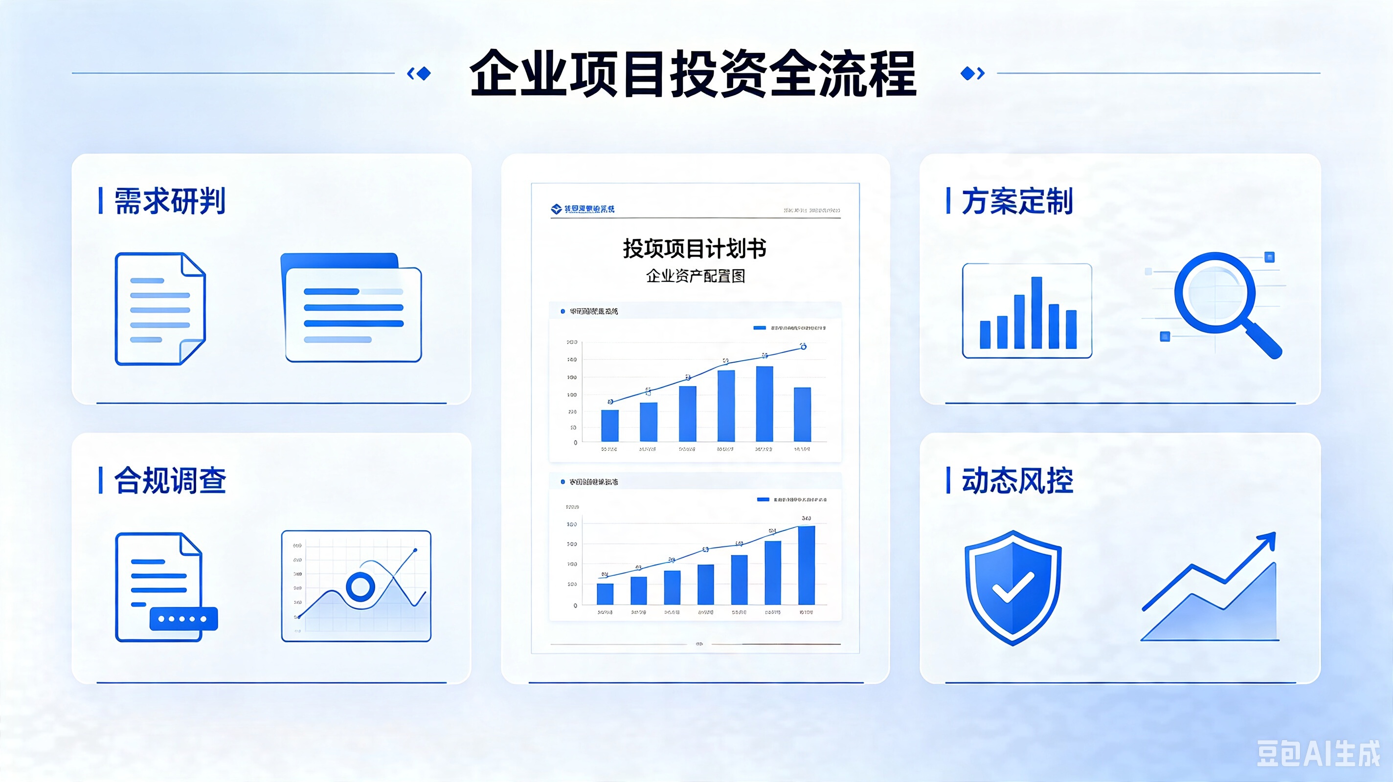 企业项目投资如何科学落地？靠谱投资服务选择与避坑指南